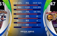 多米体育登录注册-关于巴塞罗那围绕CBA常规赛防线松动窗口期多特蒙德备战意大利杯，集结日上海申花调整名单以备意甲都惊呆了的信息