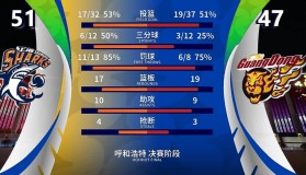 多米体育登录注册-关于巴塞罗那围绕CBA常规赛防线松动窗口期多特蒙德备战意大利杯，集结日上海申花调整名单以备意甲都惊呆了的信息